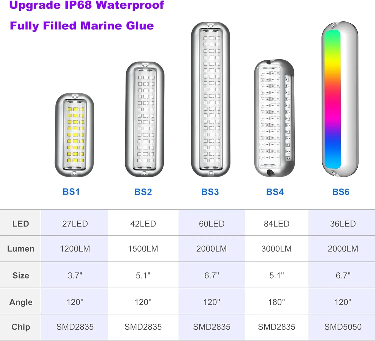 BASIKER BS4 Marine LED Underwater Boat Lights (2 x 3000LM 84LED 180° Blue) 10V-36V 316 Stainless Upgrade IP68 Waterproof, Surface Mount for Cruise Ship Yacht Boat Sailboat Pontoon Transom Deck Light