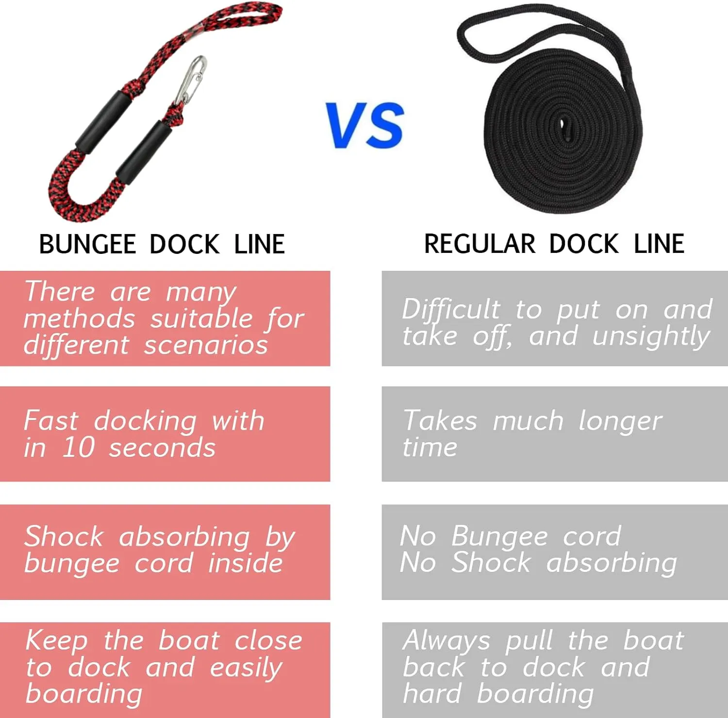 Geelu 2FT Bungee Dock Line Boat Accessories 2pcs Fender Lines with 316 Stainless Clip for Boat Bumper/Boat Fender for Mooring for Jet Ski, Seadoo, Yamaha (Red Black, 2Feet)