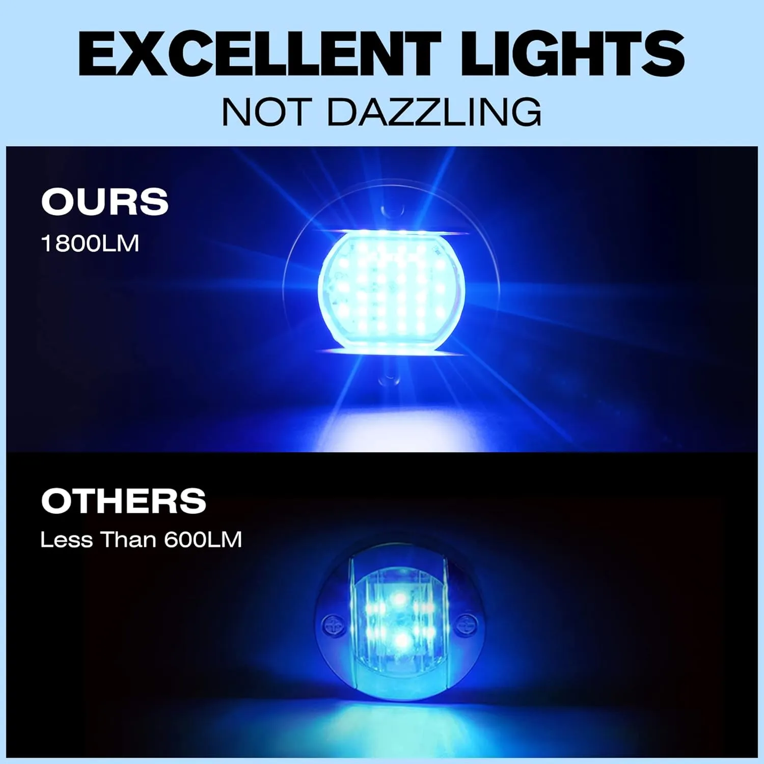 HUSUKU LED Marine Courtesy Lights 4in, SOOP3 P0-2 1800LM 30LED SUS316 Round IP65 Waterproof Boat Transom Interior Lights, Surface Mount for Yacht/Cockpit/Console/Deck/Ceiling/Spotlight (2x Blue)