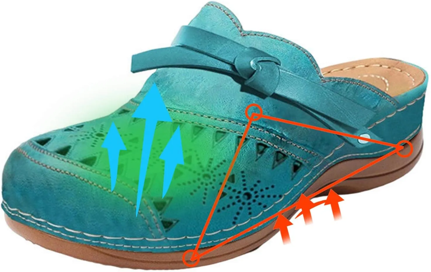 Mules for Women Clogs with Arch Support Slip on Shoes Vintage Closed Toe Snadals Casual Summer Wedge Sandals