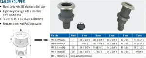 SeaLux Marine Straight 316 SS Trim Cover Grey Poly Thru-Hull/STALON Scupper Drain with Rubber Flapper for Hose Dia. 1-1/2", Flange Dia. 3-1/4" for Bayliner Boat (Southco, Part Number M7-10-9005254)
