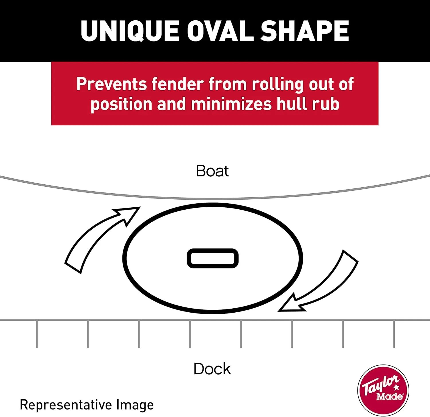 Taylor Made Products Hull Gard Inflatable Vinyl Boat Fender